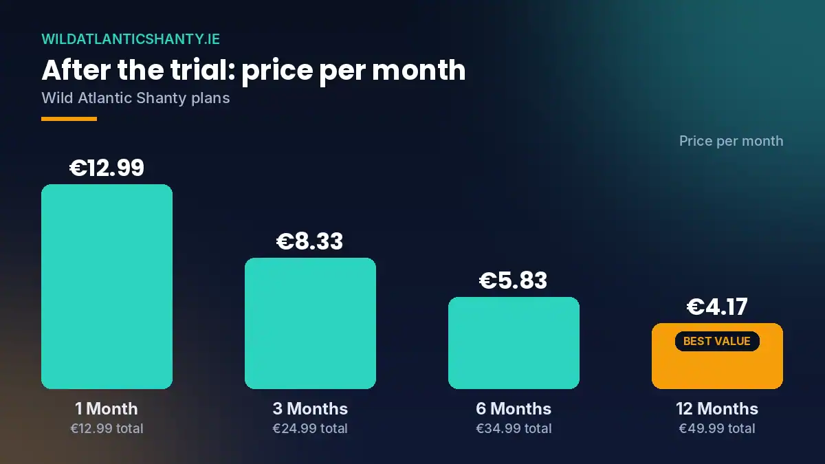 IPTV free trial alternative - Wild Atlantic Shanty plans cost per month