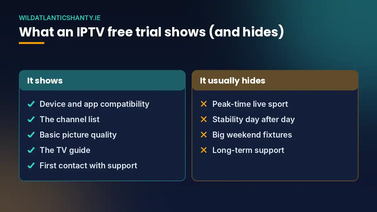 IPTV free trial - what a short test shows and what it hides